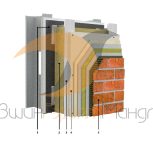 Өрлөг, гадна фасад