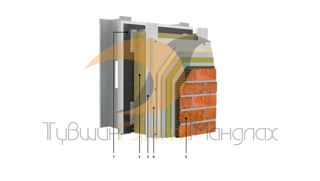 Өрлөг, гадна фасад